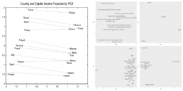 Entity embeddings for fun and profit