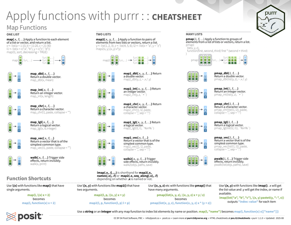 Apply functions with purrr